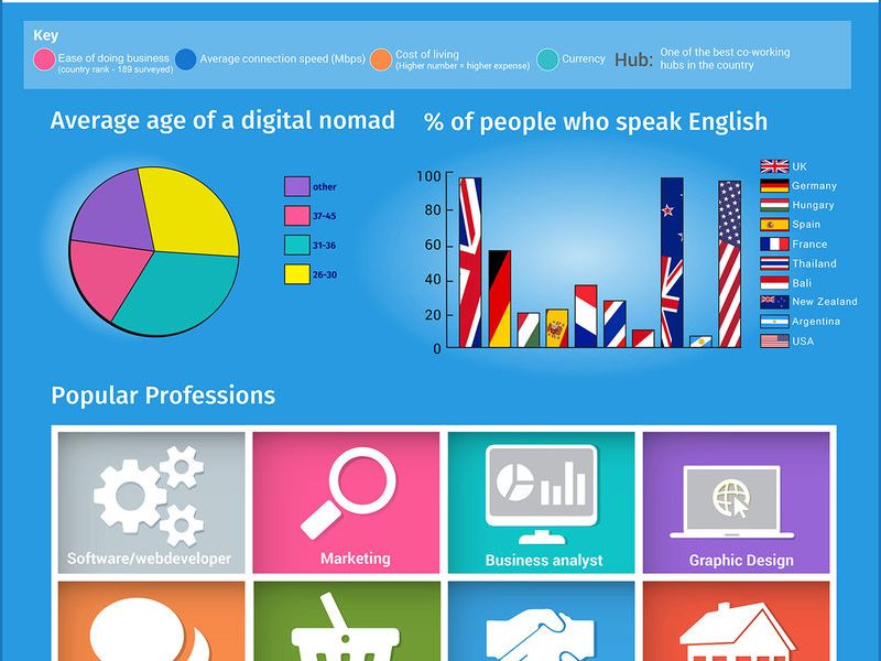 Guide to Digital Nomad Hotspots for Global Entrepreneurs